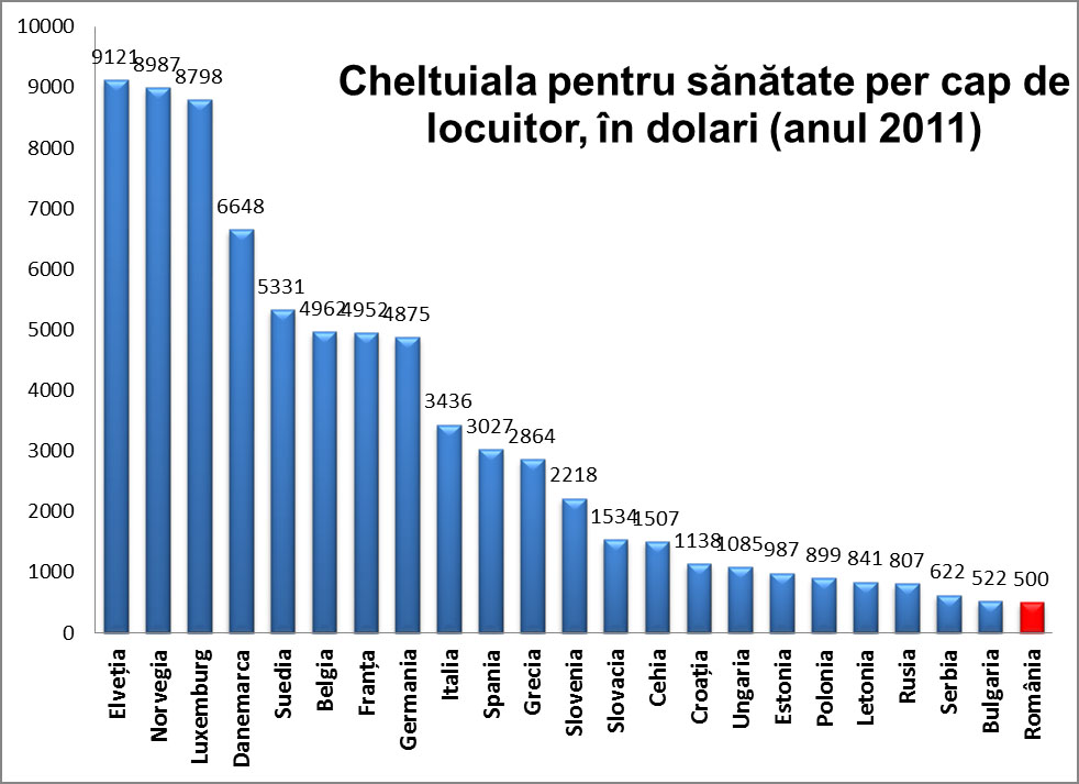 cheltuialaperlocuitor2011.jpg